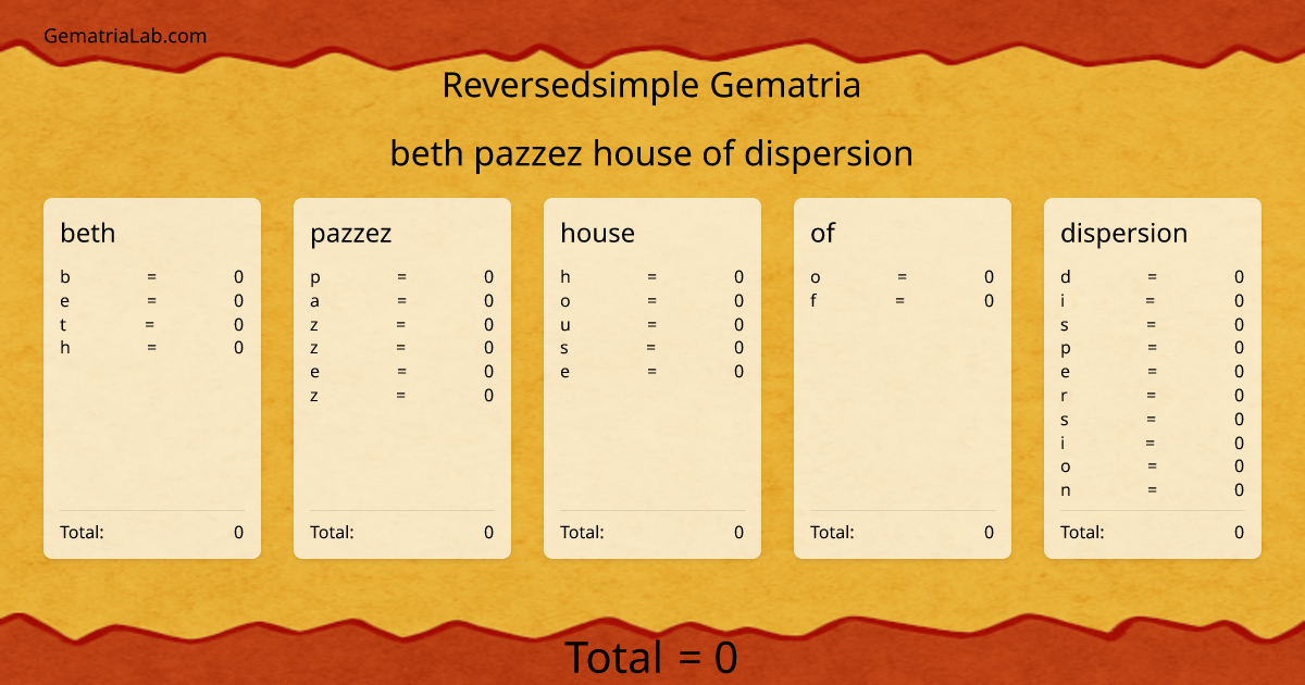 beth pazzez house of dispersion in reversedsimple Gematria